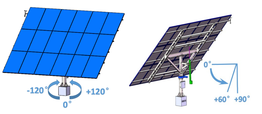 Dual Axis Solar Tracker