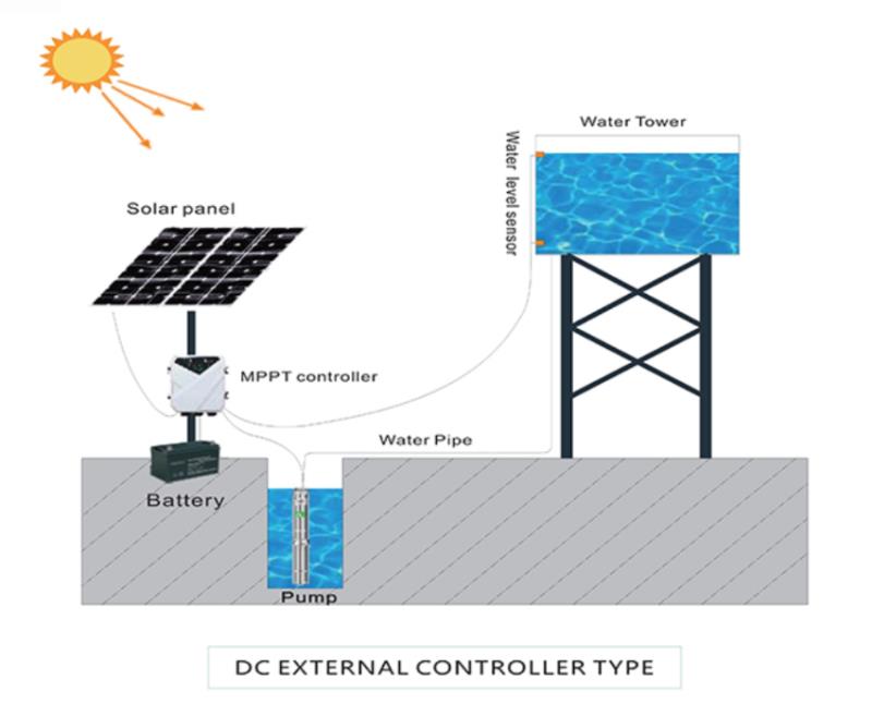 Complete Solar Water Pumping System