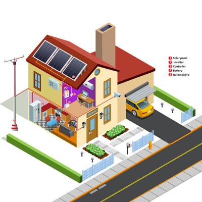 Photovoltaic Complete Battery Energy Storage Hybrid Solar Power System